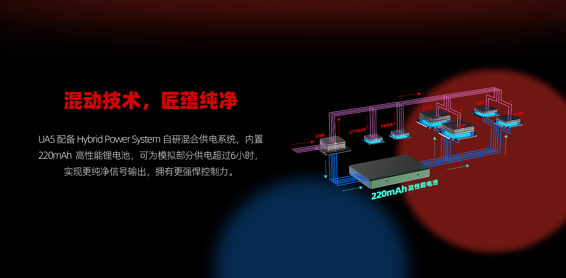 UA5詳情頁_04.jpg